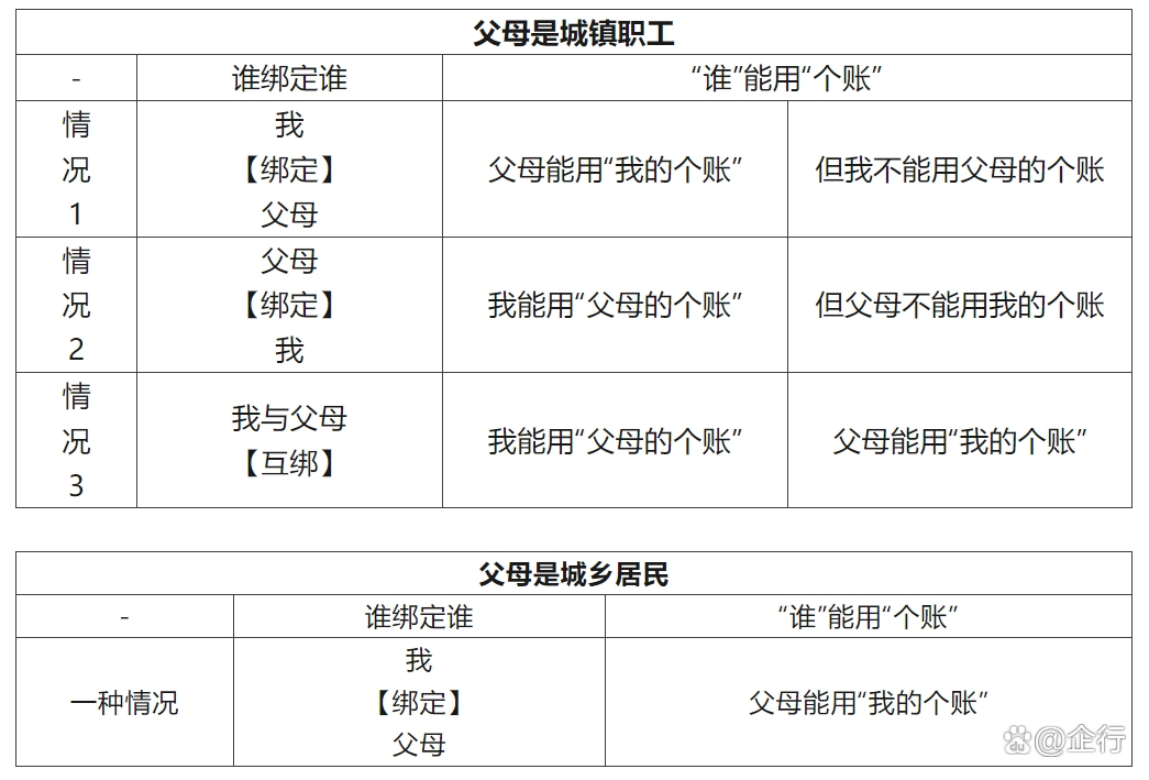 宣威最新怎么把医保卡里的钱转给家人方法分析(最方便真实的宣威怎么把医保卡里的钱转给家人用方法)
