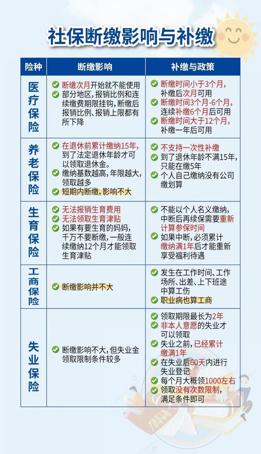 宣威最新医疗保险60%和100%区别方法分析(最方便真实的宣威医保按60%交费报销比例是多少方法)