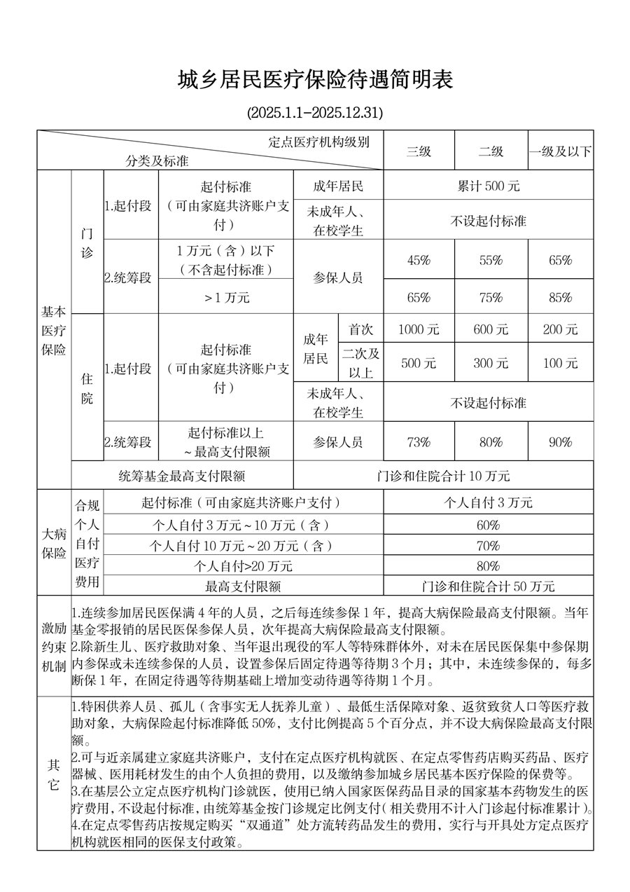 宣威最新厦门个人账户医保取现方法分析(最方便真实的宣威厦门医保提现方法)
