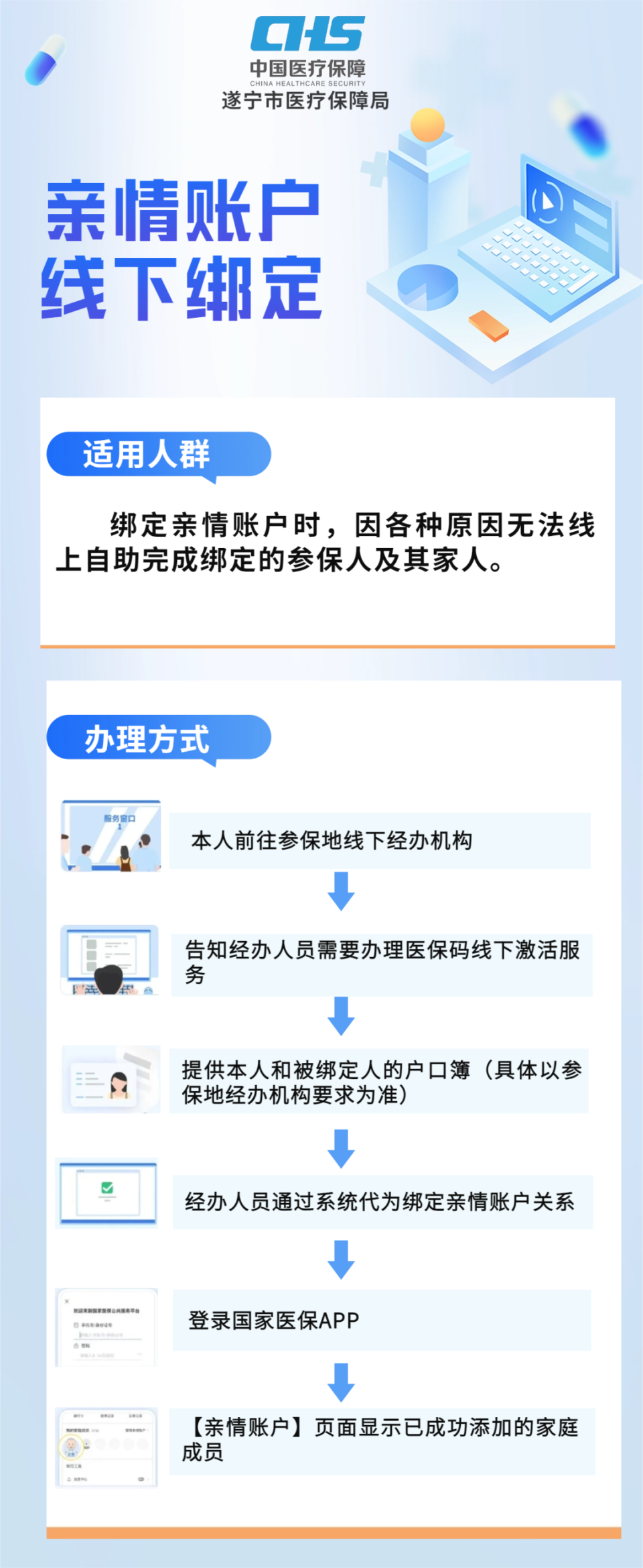 宣威最新医保卡怎么绑定在手机上方法分析(最方便真实的宣威医保卡怎么绑定在手机上预约挂号方法)
