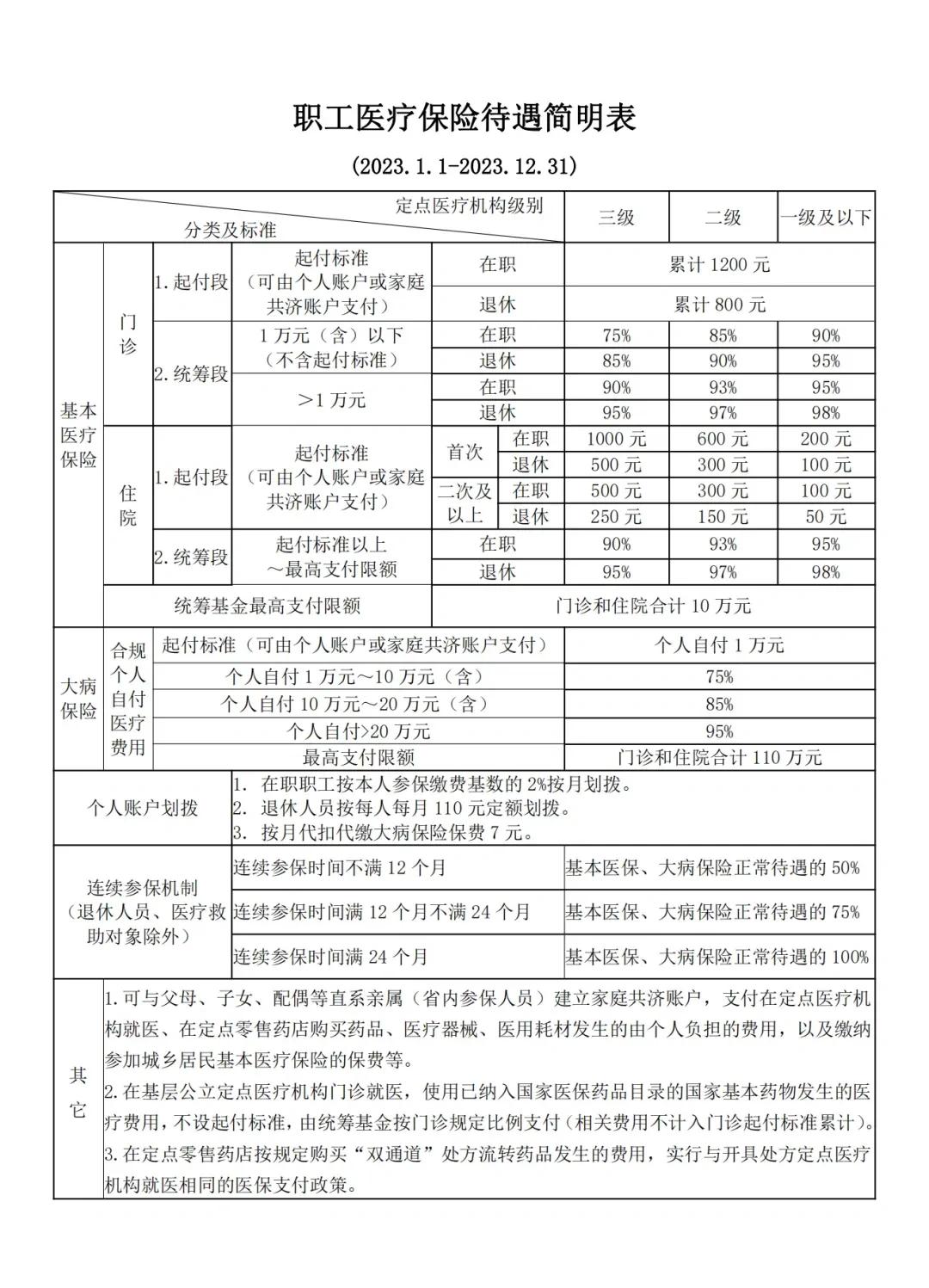 宣威最新医保卡异地提取现金方法方法分析(最方便真实的宣威异地医保卡如何提现方法)